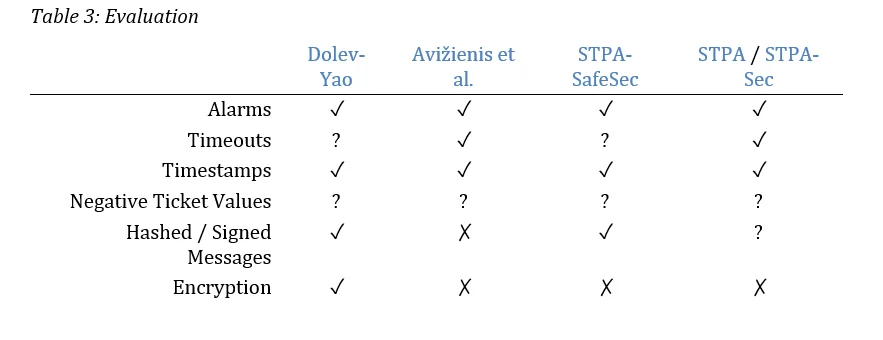 3005_simultaneous-analysis-of-safety-and-security-of-a-critical-system_1
