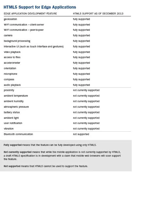 2688_html5-for-mobile-software-applications-at-the-edge_1