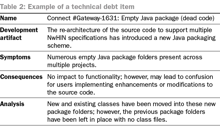 Example of organizing the issue text according to properties from a CONNECT issue.