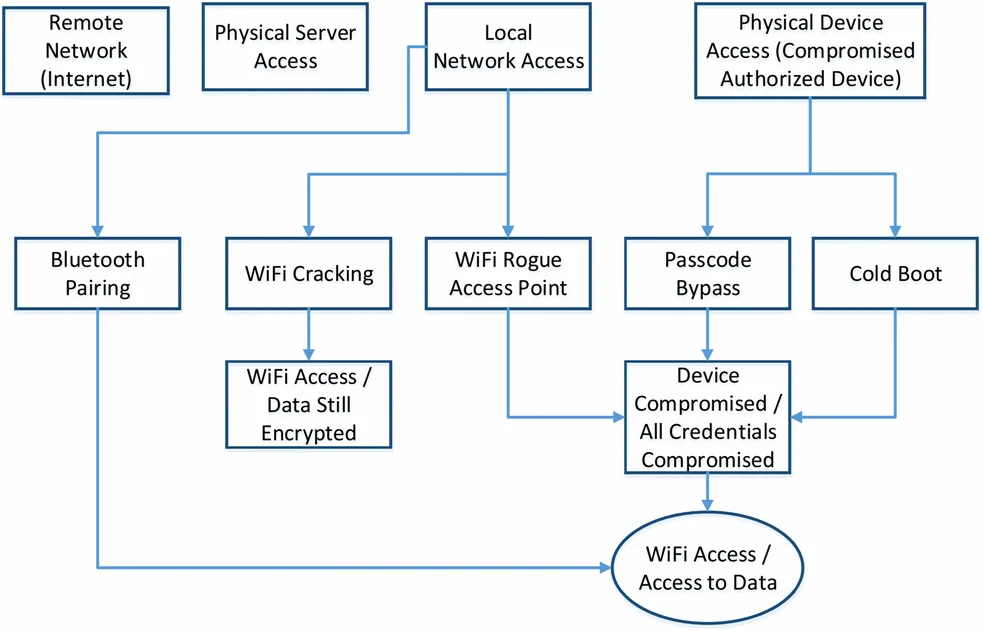 2927_establishing-trust-in-disconnected-environments_1