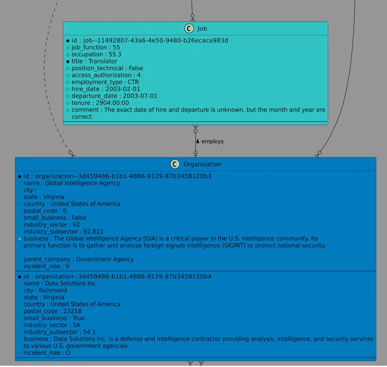 visualization-excerpt