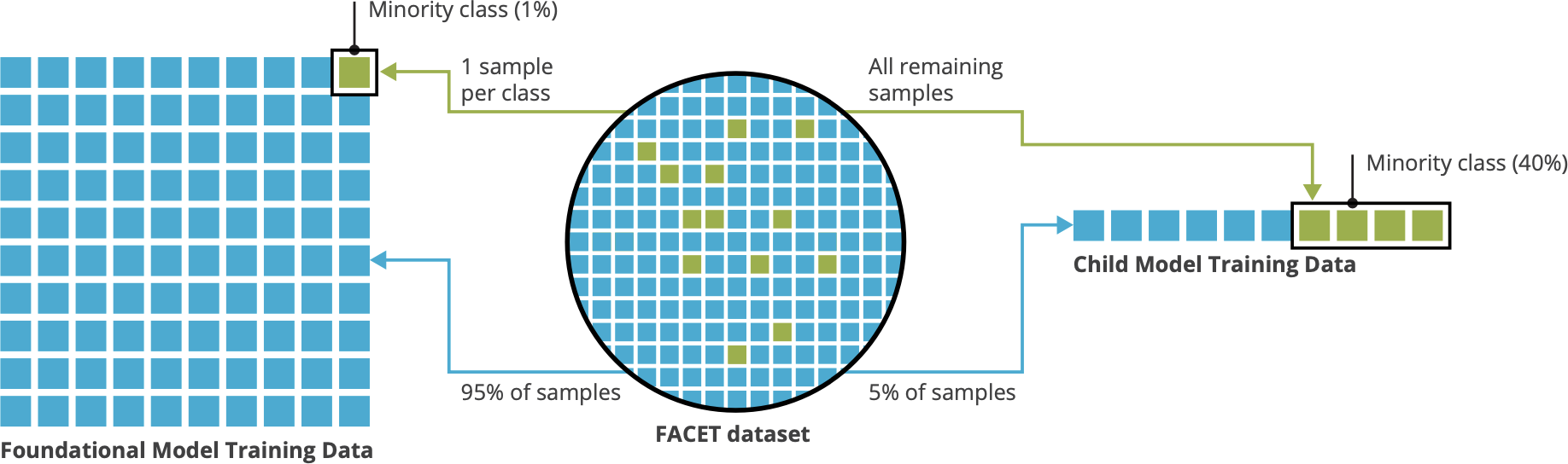 Quantifying Bias in AI Systems Without Access to the Underlying Model