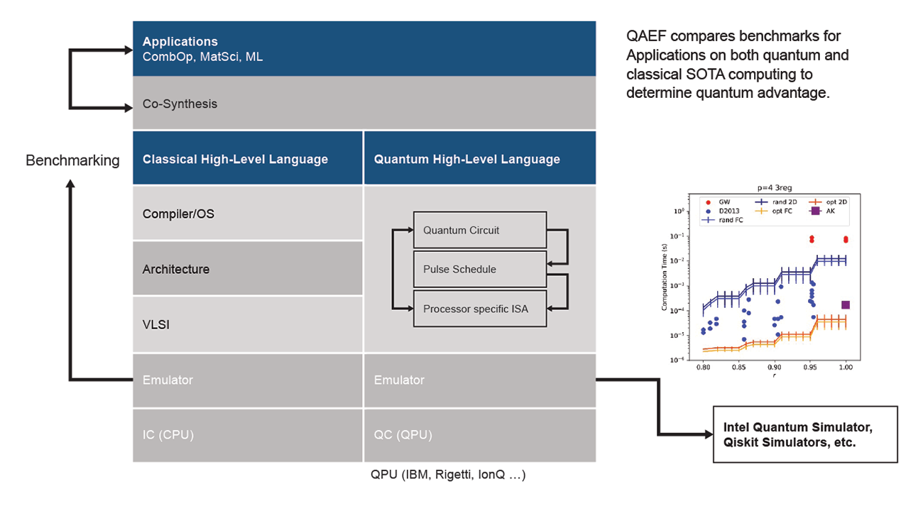 Quantum Advantage Evaluation Framework (QAEF)