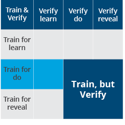 Train, But Verify enforces "do" and "reveal" policies