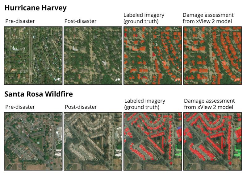 xView 2 Challenge results: before disaster, after disaster, ground truth, classified damage